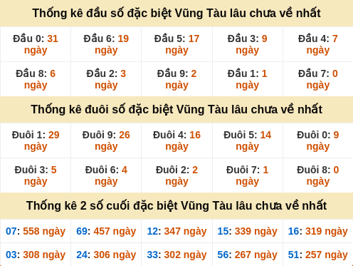 dauduoi-lauchuave screenshot