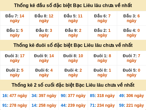 dauduoi-lauchuave screenshot