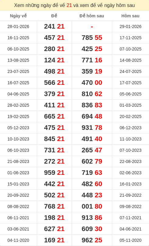 dacbiet-ngaymai screenshot