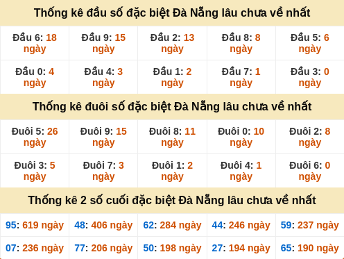 dauduoi-lauchuave screenshot