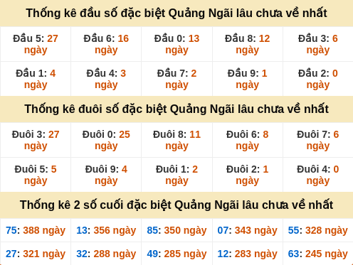 dauduoi-lauchuave screenshot