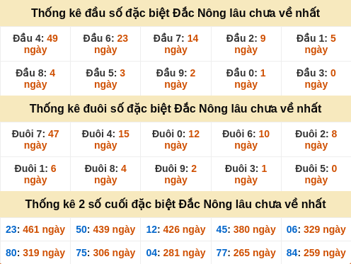 dauduoi-lauchuave screenshot