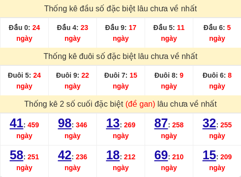 dauduoi-lauchuave screenshot