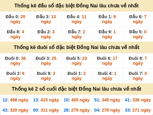 dauduoi-lauchuave screenshot