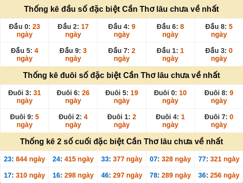 dauduoi-lauchuave screenshot