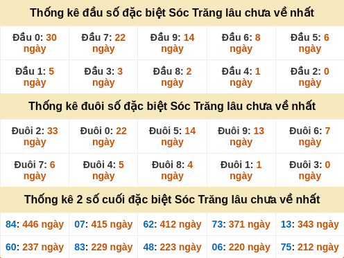 dauduoi-lauchuave screenshot