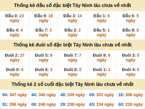 dauduoi-lauchuave screenshot