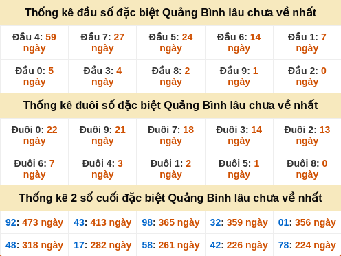 dauduoi-lauchuave screenshot