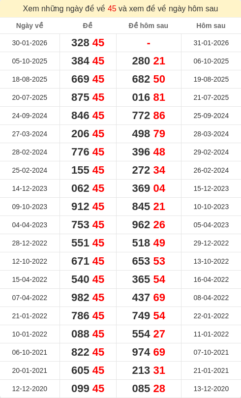 dacbiet-ngaymai screenshot