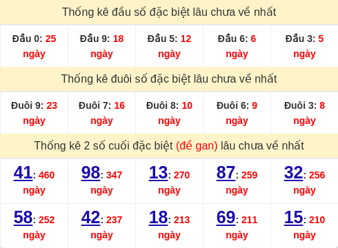 dauduoi-lauchuave screenshot