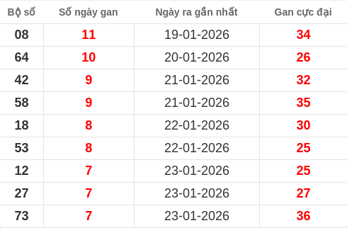 lotogan-region screenshot