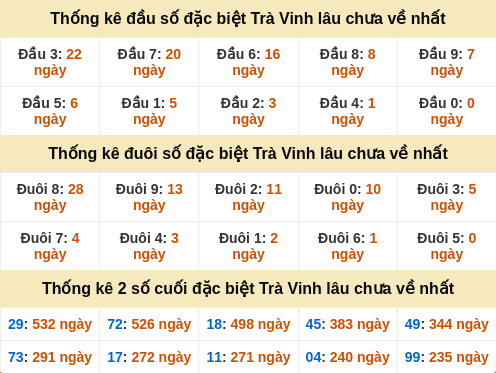 dauduoi-lauchuave screenshot