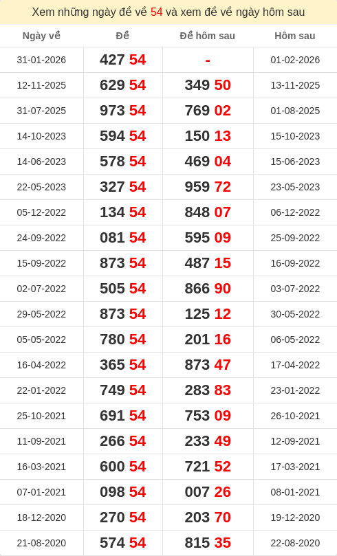 dacbiet-ngaymai screenshot