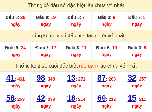 dauduoi-lauchuave screenshot