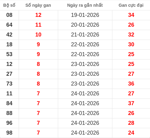 lotogan-region screenshot