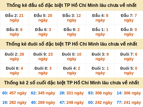 dauduoi-lauchuave screenshot