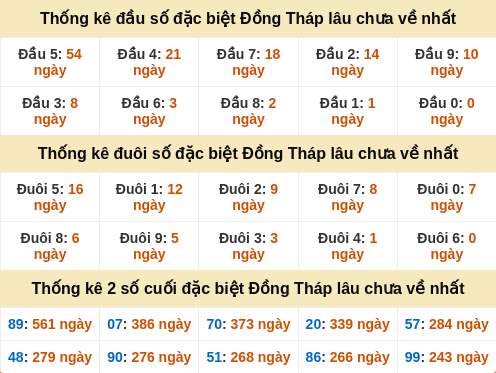 dauduoi-lauchuave screenshot