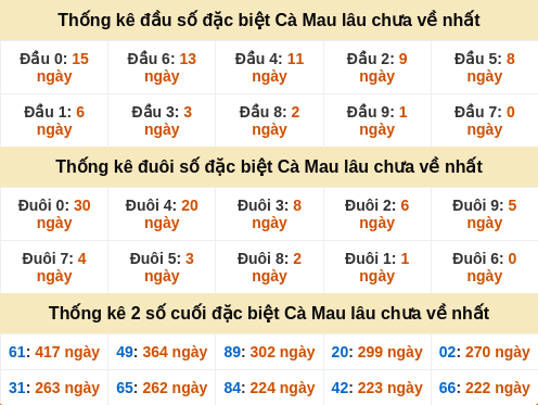 dauduoi-lauchuave screenshot