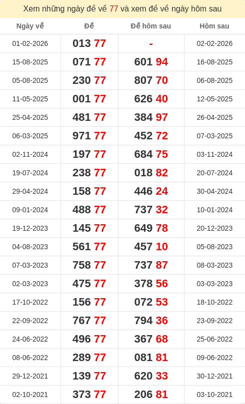 dacbiet-ngaymai screenshot