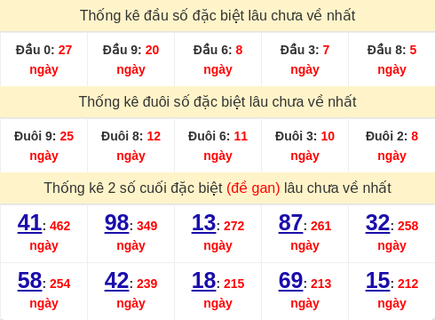 dauduoi-lauchuave screenshot