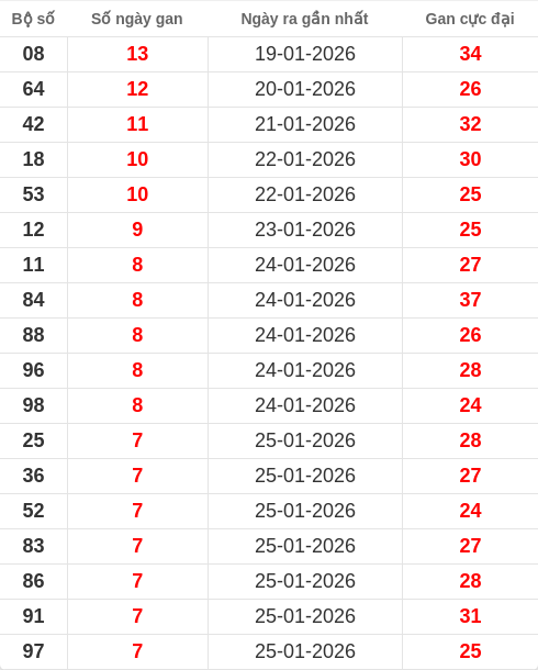 lotogan-region screenshot