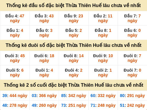 dauduoi-lauchuave screenshot