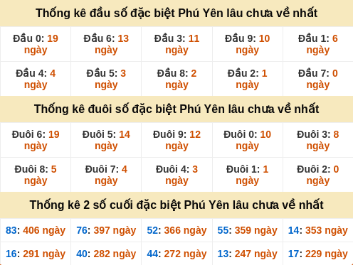 dauduoi-lauchuave screenshot