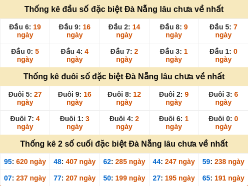 dauduoi-lauchuave screenshot