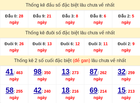 dauduoi-lauchuave screenshot