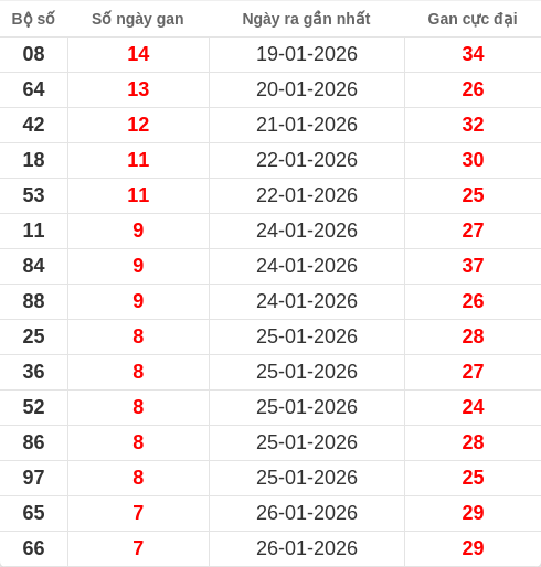 lotogan-region screenshot