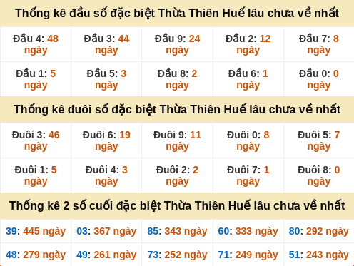 dauduoi-lauchuave screenshot