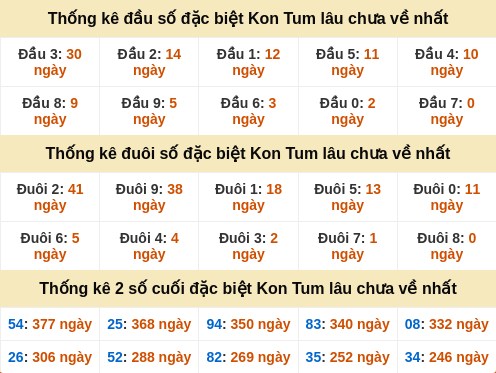 dauduoi-lauchuave screenshot