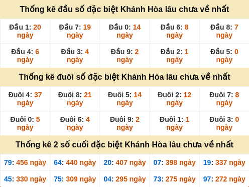 dauduoi-lauchuave screenshot