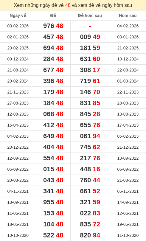 dacbiet-ngaymai screenshot