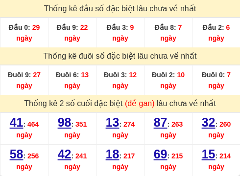 dauduoi-lauchuave screenshot