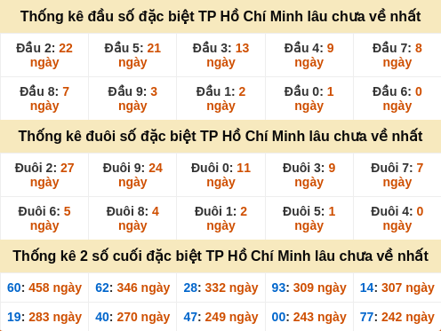 dauduoi-lauchuave screenshot