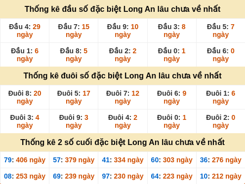 dauduoi-lauchuave screenshot
