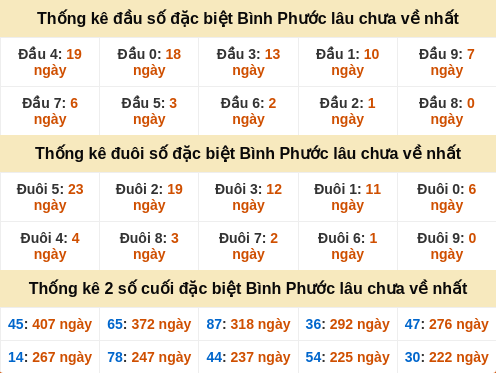 dauduoi-lauchuave screenshot