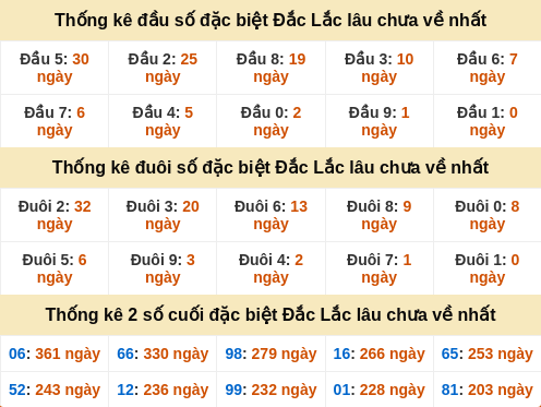 dauduoi-lauchuave screenshot