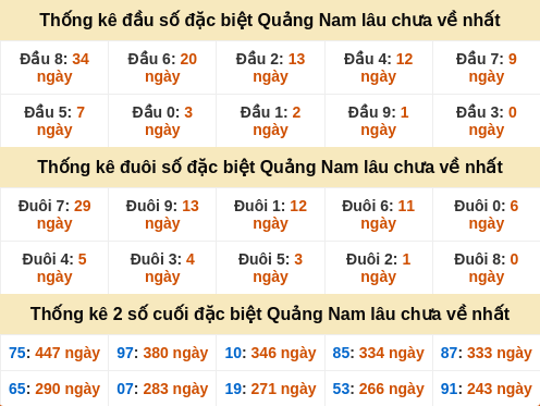 dauduoi-lauchuave screenshot