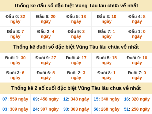 dauduoi-lauchuave screenshot