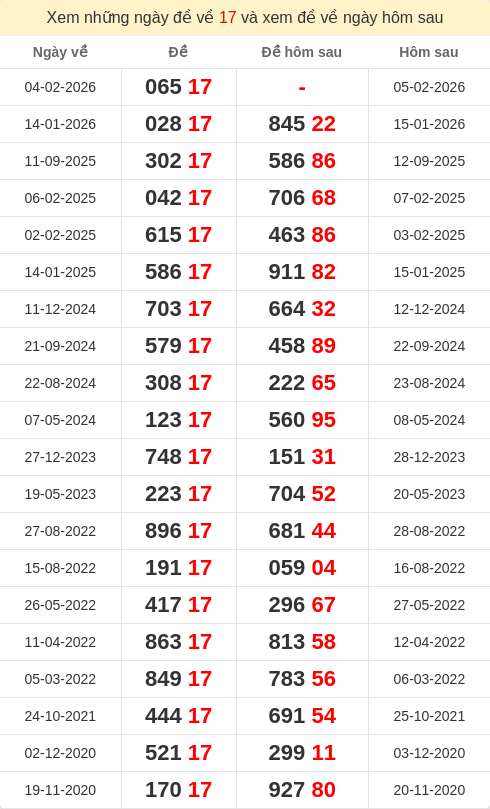 dacbiet-ngaymai screenshot