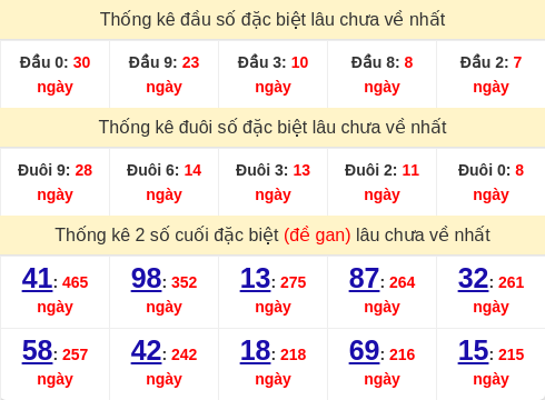 dauduoi-lauchuave screenshot