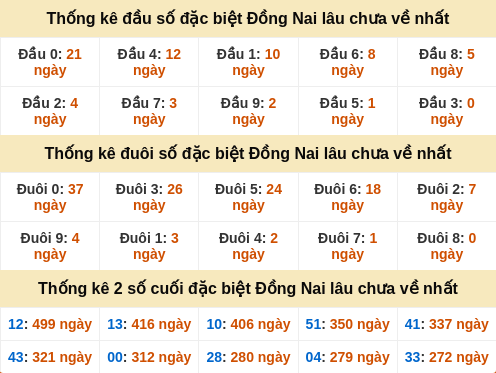 dauduoi-lauchuave screenshot