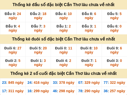 dauduoi-lauchuave screenshot