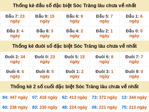 dauduoi-lauchuave screenshot