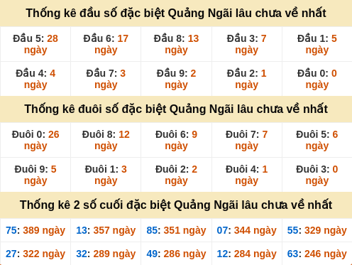 dauduoi-lauchuave screenshot