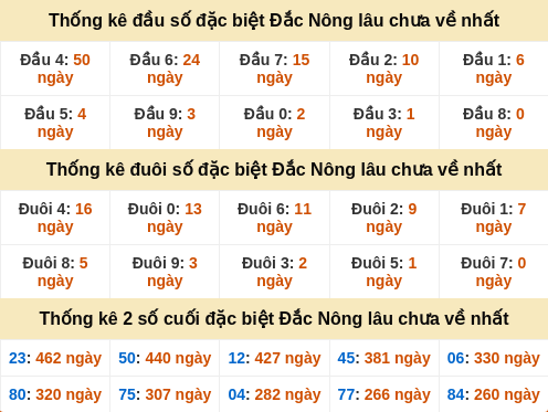 dauduoi-lauchuave screenshot