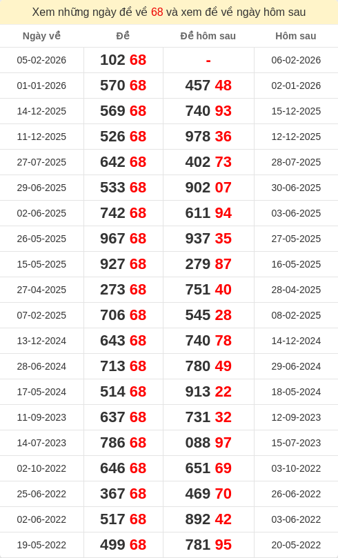 dacbiet-ngaymai screenshot