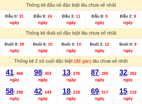 dauduoi-lauchuave screenshot